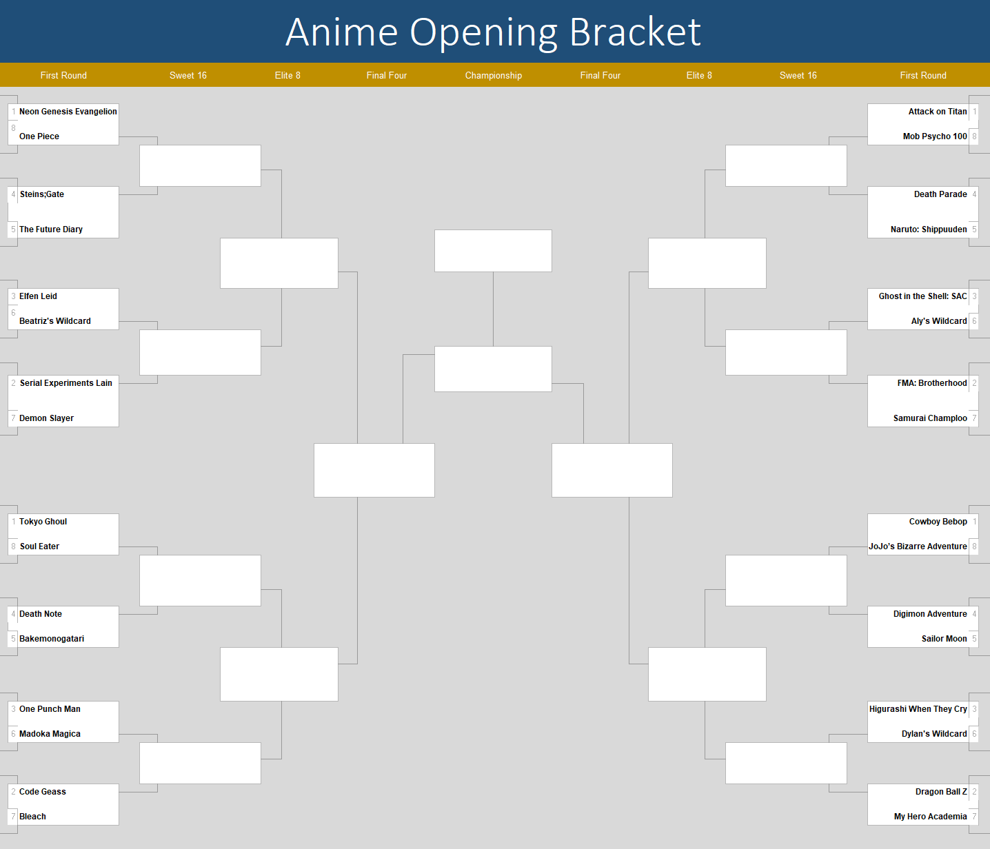 BEST Anime Openings Tournament