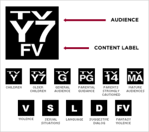 ratings